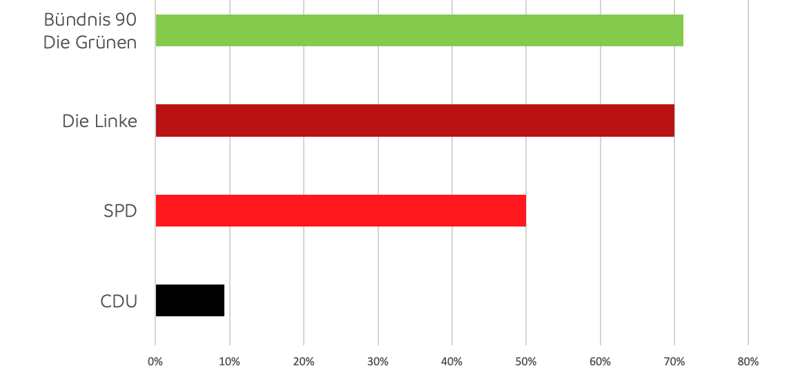 Infografik Wahlprüfsteine Infografik Wahlprüfsteine