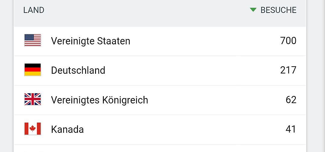 Aus vielen Ländern: Klicks auf der Webseite des ＡＤＦＣ Langenhagen