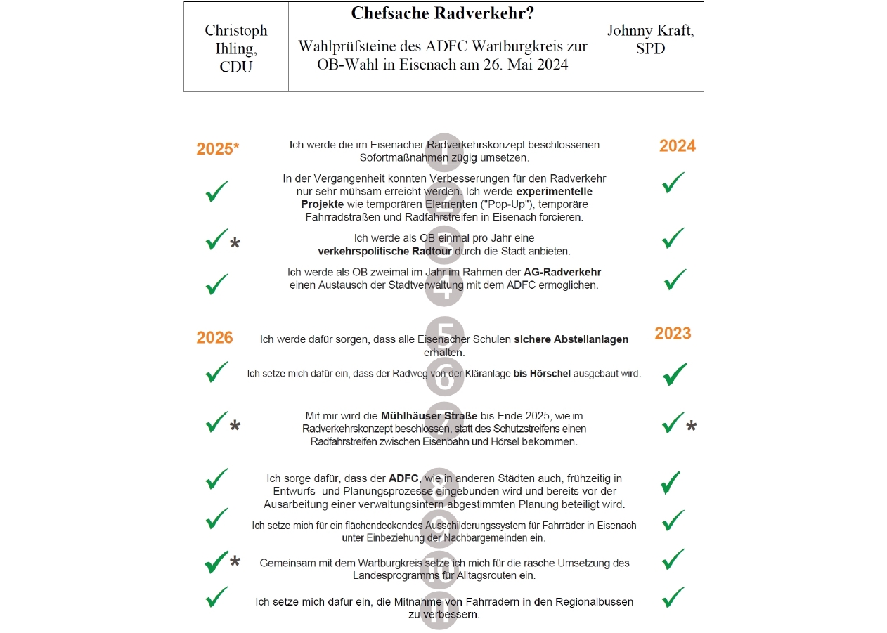 Übersicht der Antworten