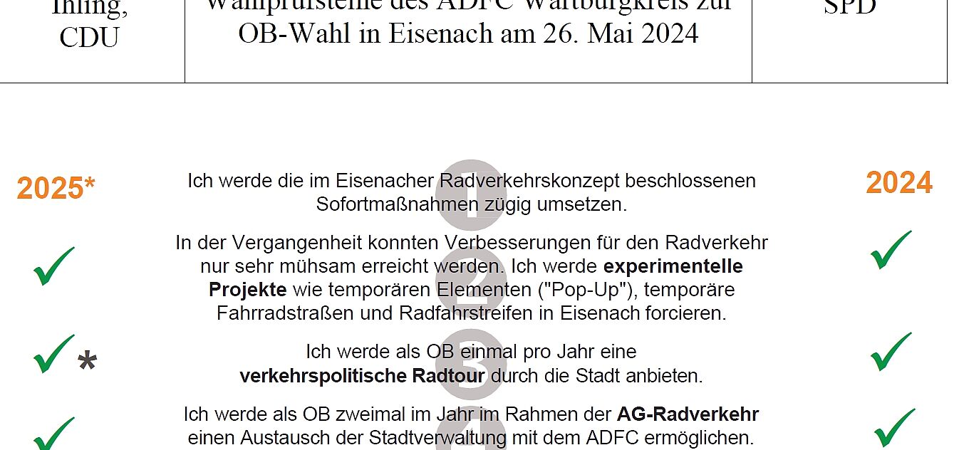 Ausschnitt der Antworten
