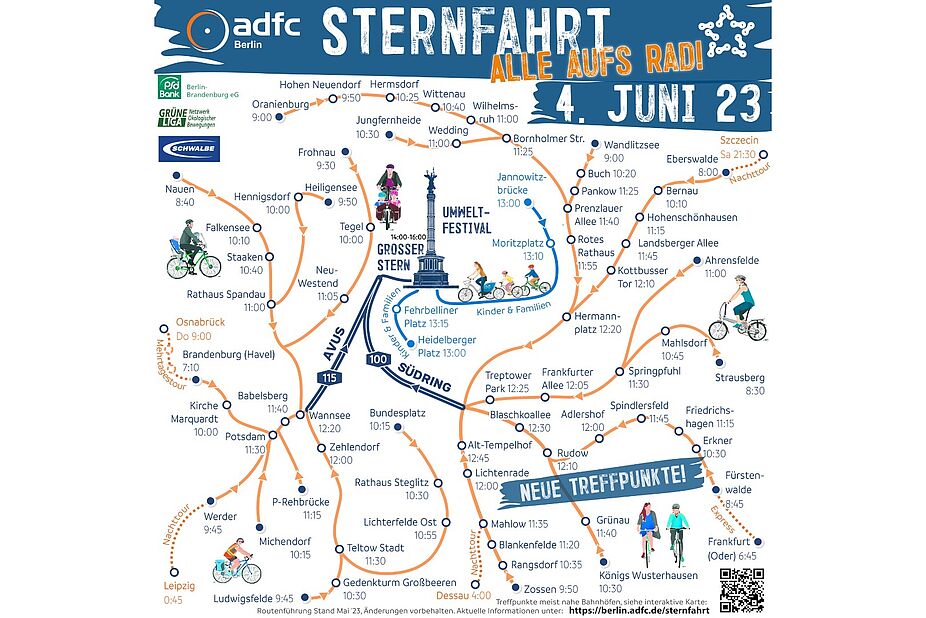Einsteigen zur großen ADFC-Sternfahrt kann man an 69 Orten in Brandenburg und Berlin. Die Gesamtstrecke beträgt über 1.000 Kilometer und führt teils über Autobahnen.