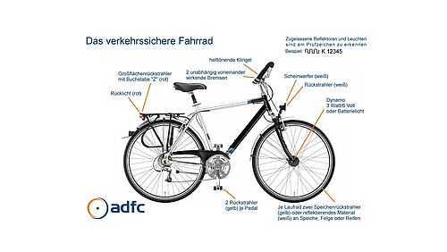 fahrrad bezeichnungen