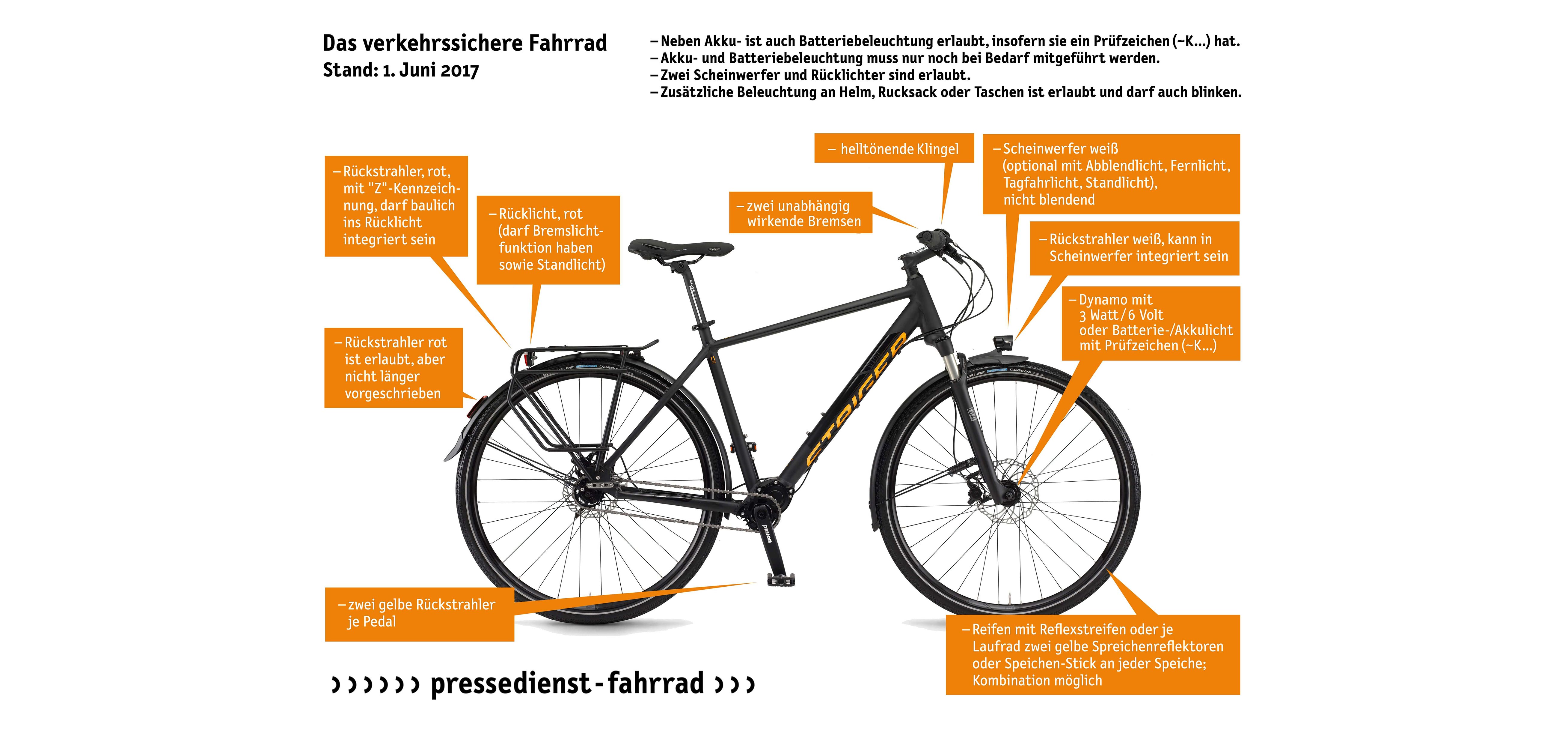 Das verkehrssichere Rad