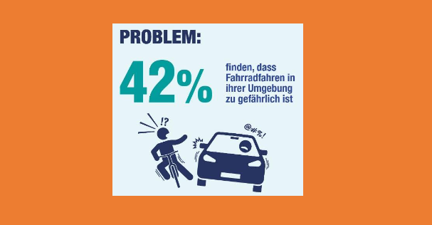 Ergebnisse Ipsos Studie: Radfahren in Deutschland